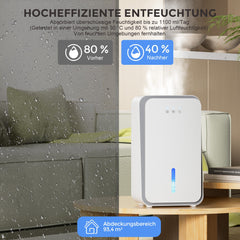 Luchtontvochtiger - Dehumidifier - Slaapkamer & Badkamer - Wit - Teendow