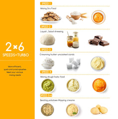 Handmixer - 5 Snelheden met Turbo - RVS Deeghaken & Gardes - 400W - Aigostar