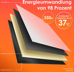 Infrarood verwarmingspaneel - Elektrische Kachel - 350W - Wit - KESSER®