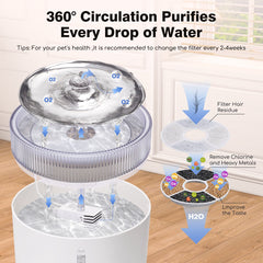 Drinkfontein Kat - Waterfontein Kat - Kattenfontein - 2L - Wit - Nobleza