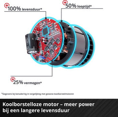 Einhell Professional Accu Decoupeerzaag TP-JST 18/135 Li BL Solo - Power X-Change - 18 V/Li-ion - Slaghoogte: 26 mm - Versteksneden: max. 45° - Incl. 3 zaagbladen - Excl. accu en lader