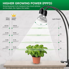 Groeilamp planten - Kweeklamp - Grow light - 20W - SANSI