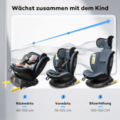 Reecle 360 draaibaar i-size kinderzitje met Isofix 40-150 cm (0-36 kg) reboarder, vanaf de geboorte -12 jaar, ECE R129 (i-Size, zwart)