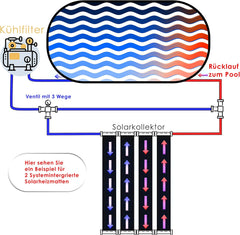 KESSER® Solar mat - Zwembadverwarming - 500x70cm - Zwart