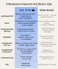 Zit sta bureau - Elektrisch - Verstelbaar - Bureauframe - E1B-PRO - FLEXISPOT