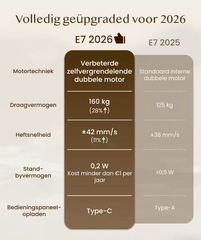 Zit sta bureau - Elektrisch - Verstelbaar - Bureauframe - Zwart - E7B - FLEXISPOT