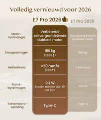 Zit sta bureau - Elektrisch - Verstelbaar - Bureauframe - Wit - E7W-PRO - FLEXISPOT