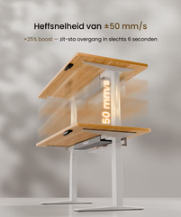 Zit sta bureau - Elektrisch - Verstelbaar - Bureauframe - Wit - E7W-PRO - FLEXISPOT