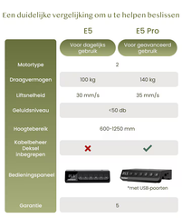 Zit sta bureau - Elektrisch - Verstelbaar - Bureauframe - Wit - E5W-Pro - FLEXISPOT
