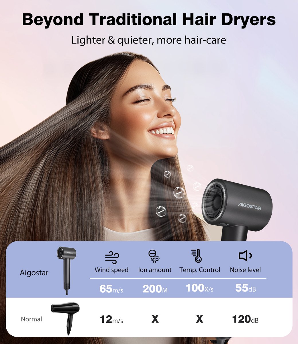 Aigostar Föhn met Diffuser - 110.000RPM - High Speed Haardroger - Reisfohn - Haardroger Krullen - 1600W - Zwart