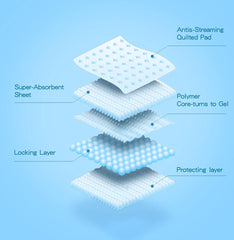 Puppy Training Pads - 60x90cm - 30 stuks - Nobleza