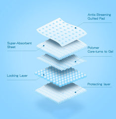 Puppy Training Pads - 60x60cm - 50 stuks - Nobleza