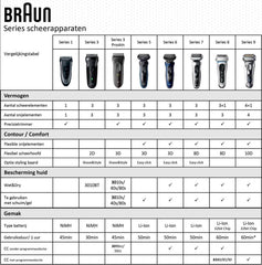 Braun Series 3 ProSkin 3000s - Elektrisch Scheerapparaat