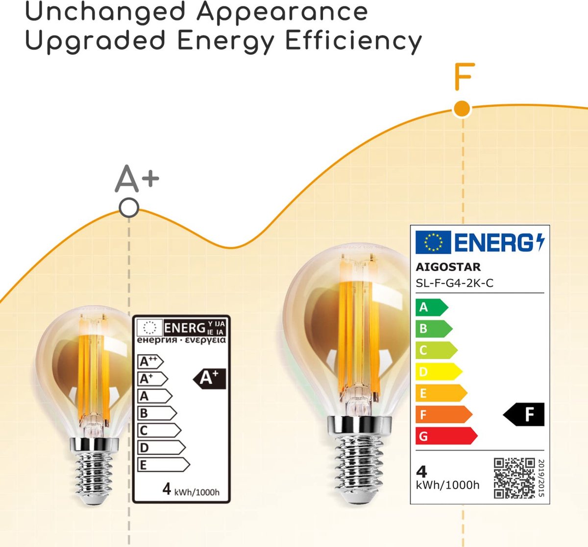 Aigostar LED Filament lamp - Dimbaar - 4W - E14 - 5 Stuks