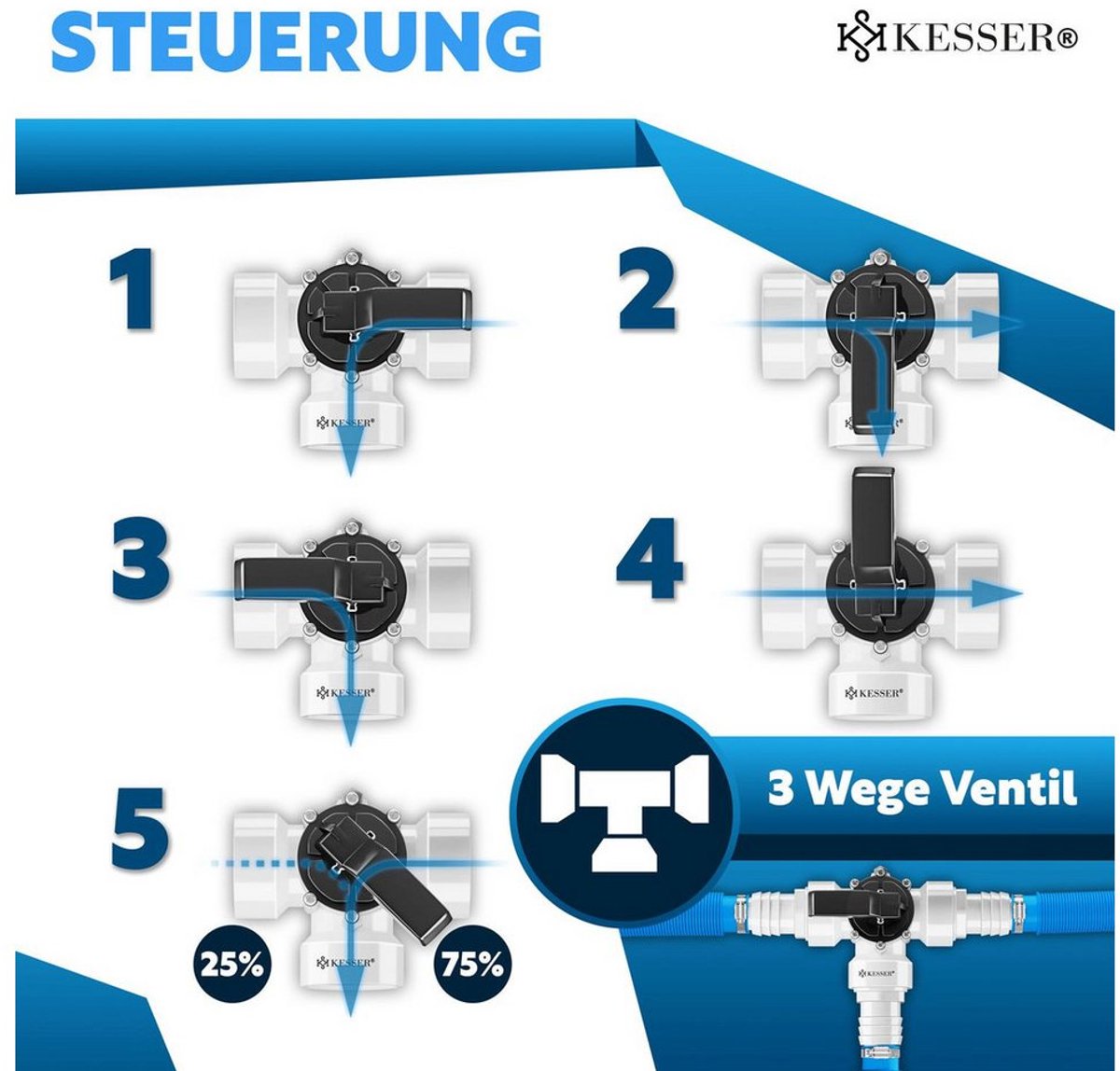 KESSER 12-delige Bypass set - Zwembadadapter - Wit