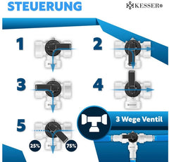KESSER 12-delige Bypass set - Zwembadadapter - Wit