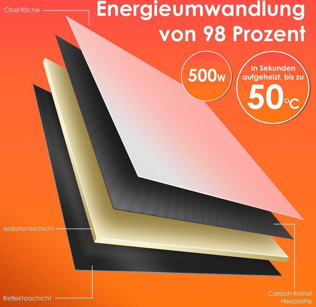 KESSER® Infrarood Kachel 500W Elektrische Verwarmingspaneel - Infraroodverwarming Energiebesparing 2-in-1 Staande & Muurmontage Verwarming met Thermostat + open raam detectie + Afstandsbediening & APP-bediening - Wit