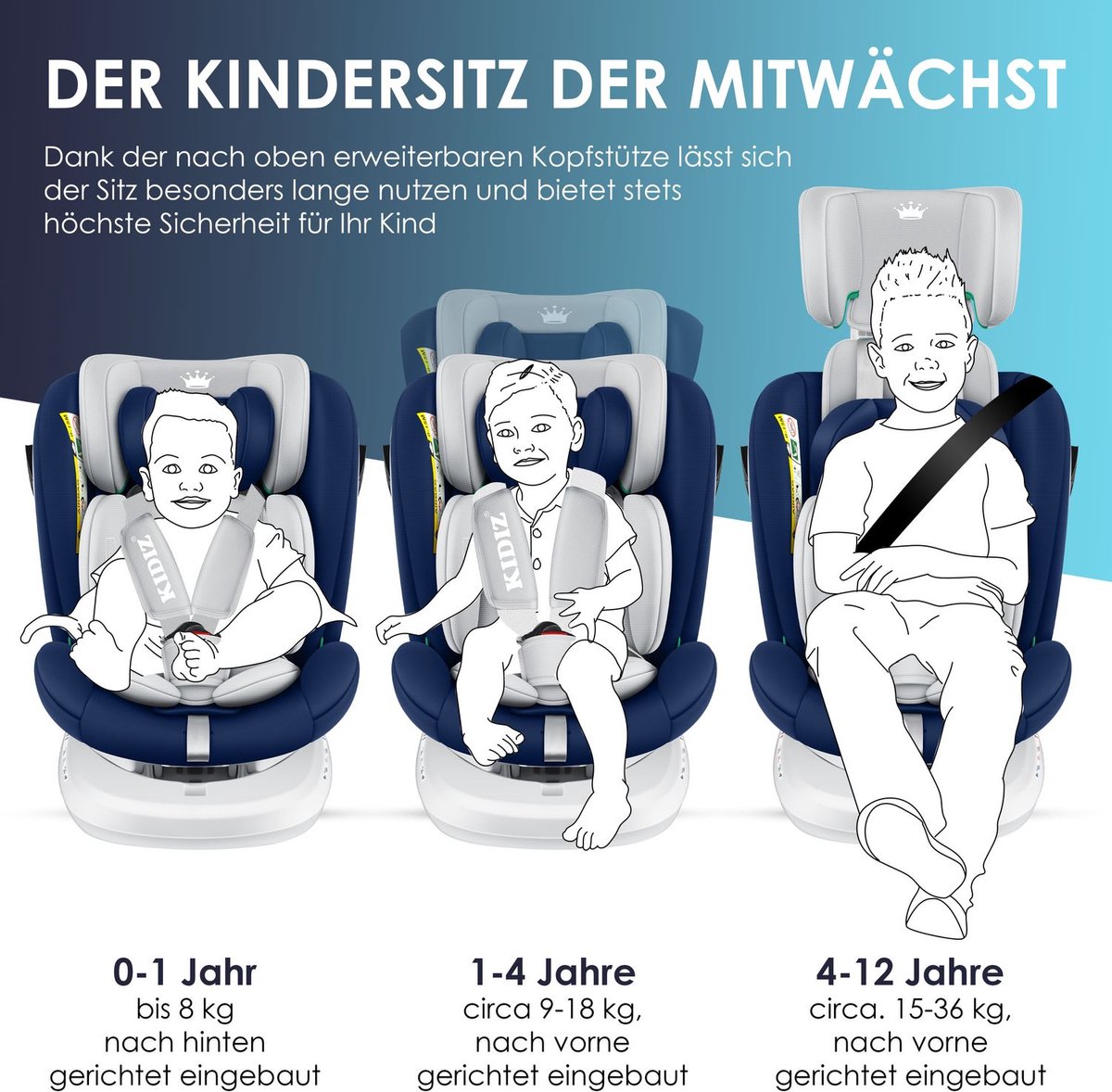 KIDIZ® Autostoeltje Isofix - 360° draaibaar - Blauw