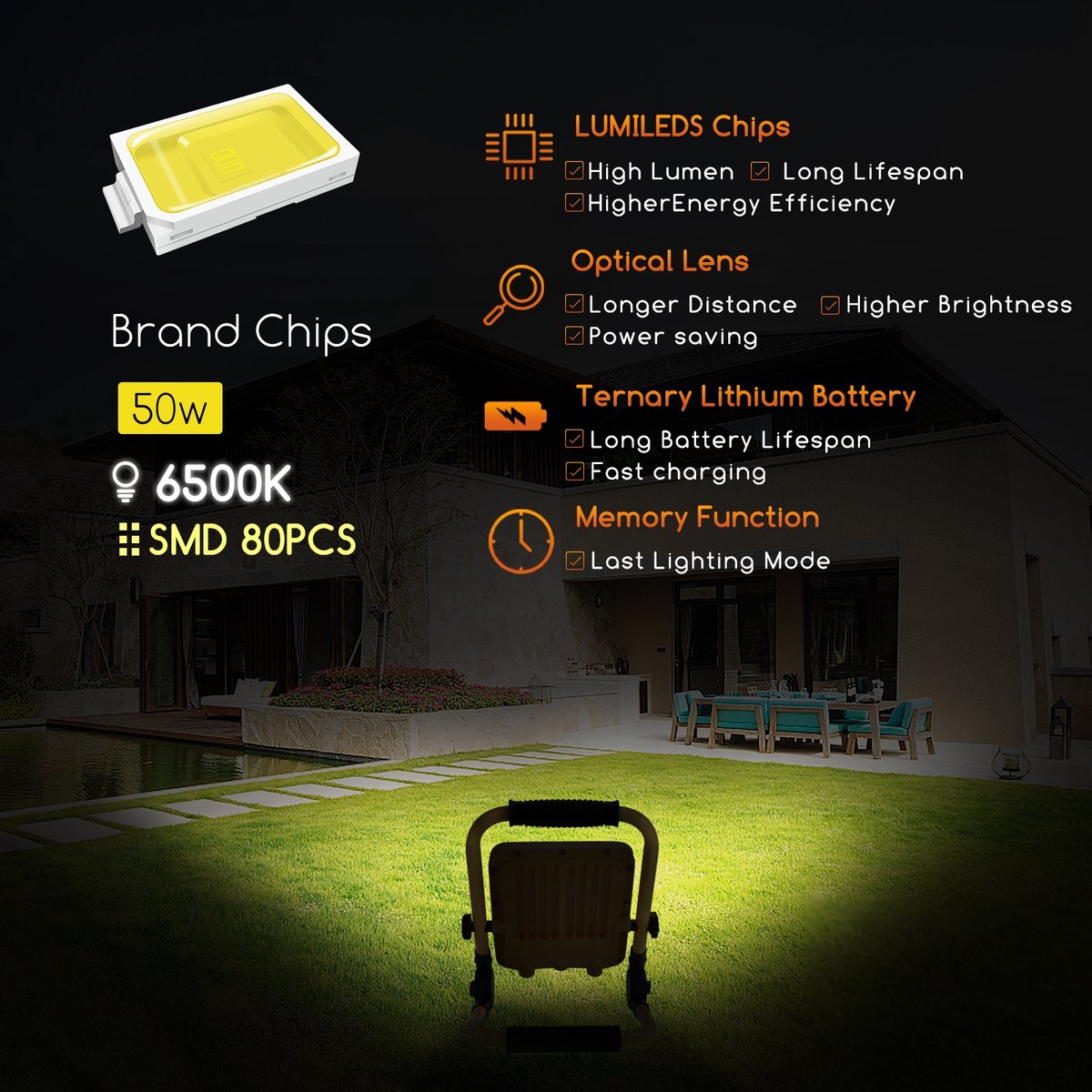 Aigostar LED Bouwlamp - IP65 spatwaterdicht - 50W - 1400 Lumen - 6500K