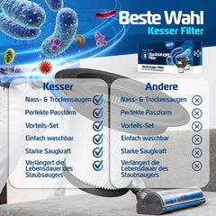 KESSER® HEPA-filter Kruimelzuiger Handstofzuiger