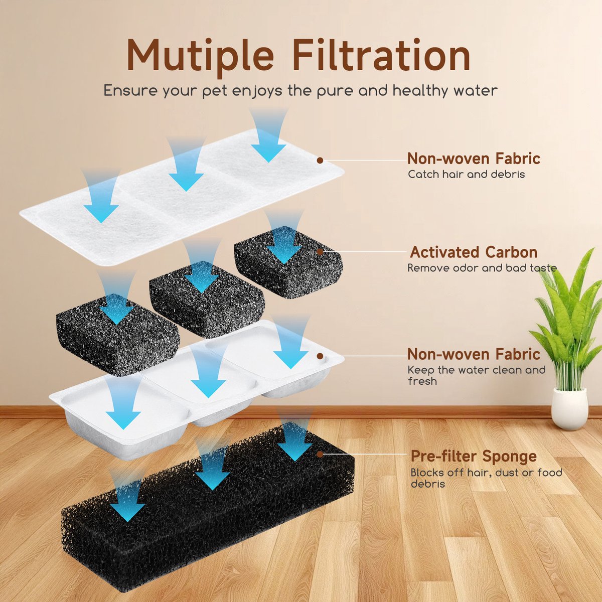 Nobleza Waterfilters voor 4L RVS Drinkfontein - Inclusief 5 Koolstoffilters en 10 Sponsfilters