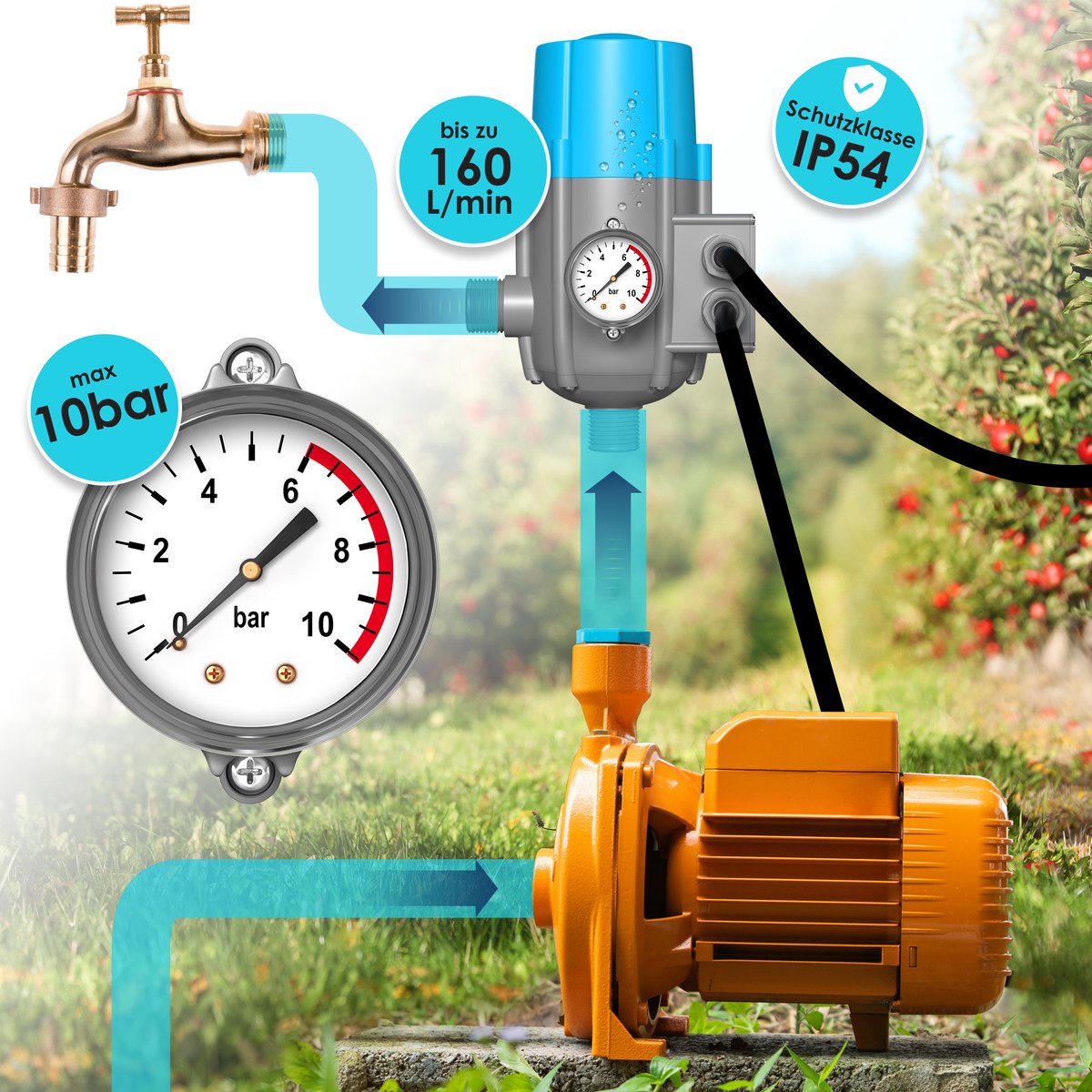 KESSER® Elektronische Drukschakelaar - Waterpomp Dompelpomp - Blauw •