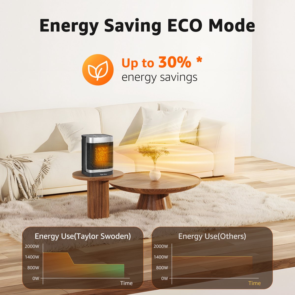 Taylor Swoden Fiery - Elektrische Kachel - Keramische Kachel - 4 StandenTimer - Met Thermostaat - Met Afstandsbediening - Roterend - 1500W - Zwart