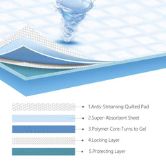 100 Puppy training Pads - 80x90cm - Zindelijkheidstraining