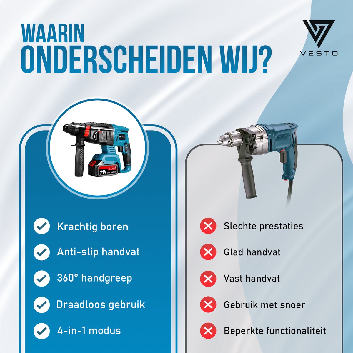 Vesto® Elektrische Boorhamer - Draadloze Klopboormachine - Hamerboor met Beitelfunctie - Accu Combihamer - Betonboor - Inclusief Borenset, 2x Accu & Oplader