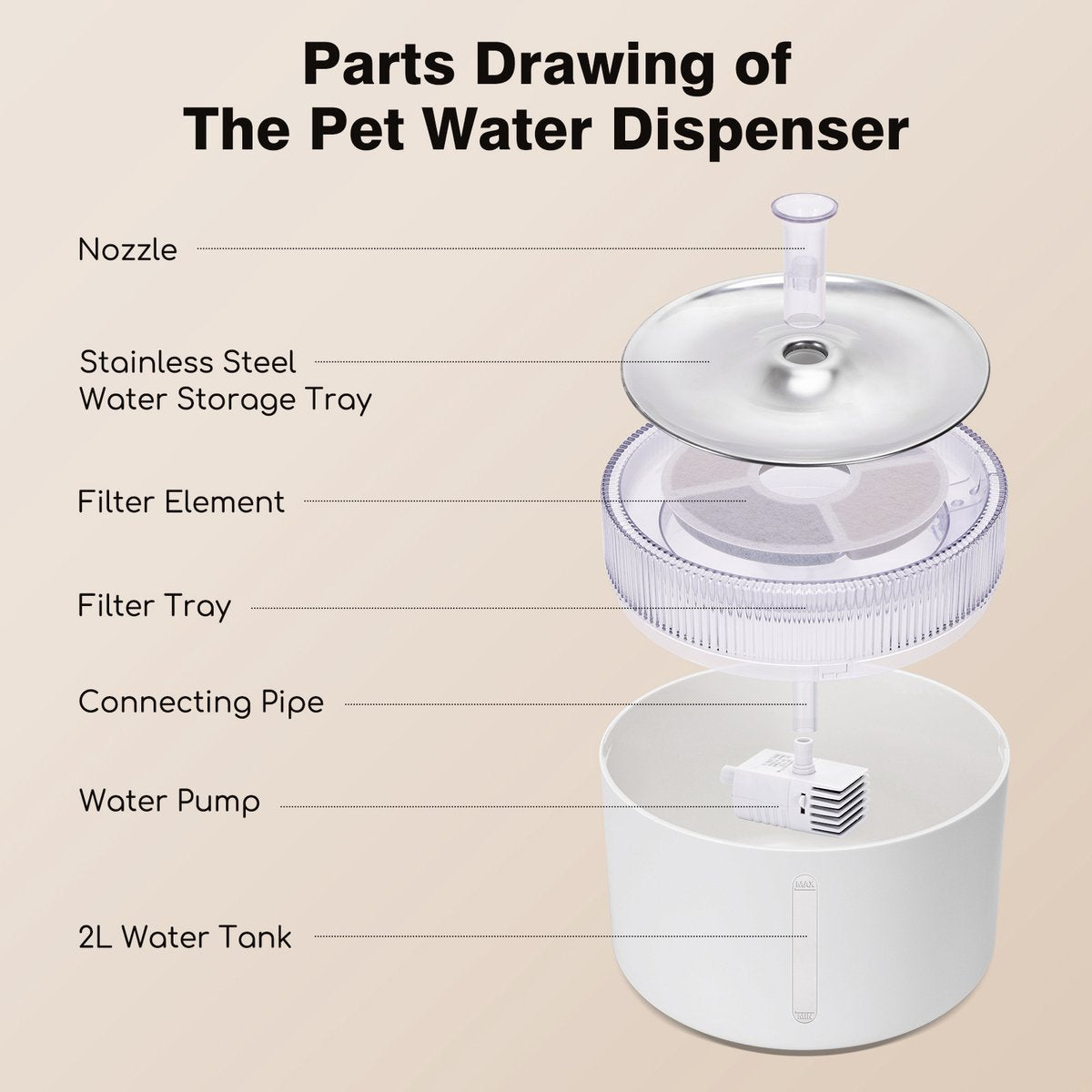 Nobleza Drinkfontein Kat - Kattenfontein - Drinkbak Kat - Waterdispenser Kat - 2L - wit •