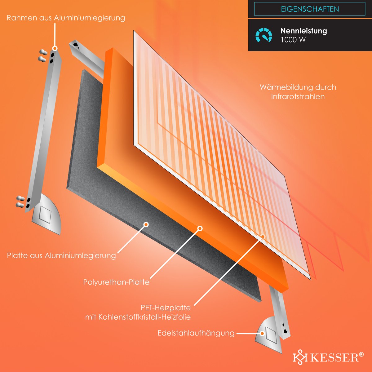 KESSER® Infrarood Verwarming - Verwarmingspaneel - 1000W - Wit