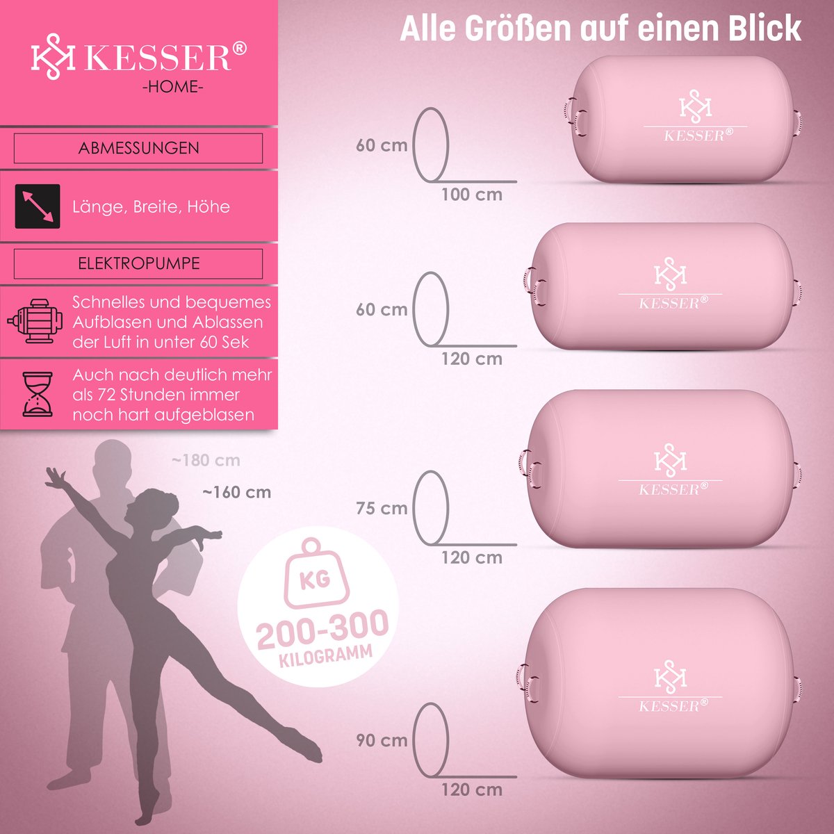 KESSER® Airtrack Turnmat opblaasbaare Gymnastiek Rol - Air Roll voor Gymnastiek & Turnen Fitness Mat Bal Rol met elektrische lucht-pomp Gymnastiekrol - Roze, 120 x 75 cm