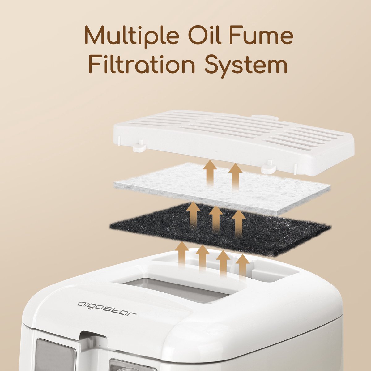 Aigostar Frituurpan - 2,5 liter - Anti reukfilter - 1650W - Wit