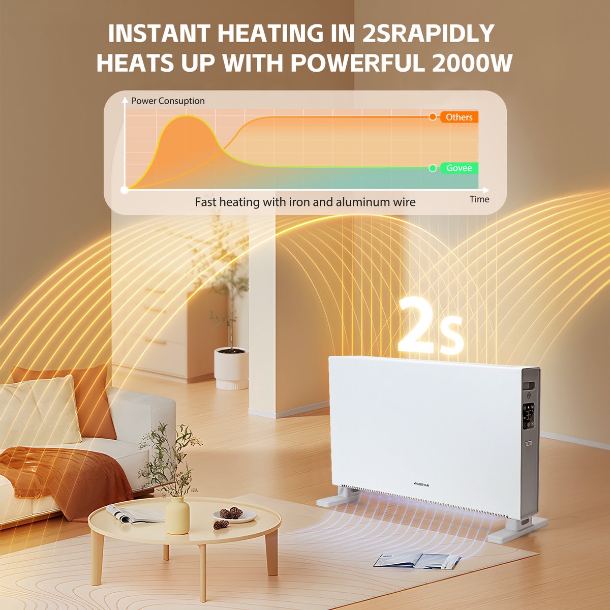 Elektrische Kachel - Heater - Convectorkachel met thermostaat - 2000W - Wit - Aigostar