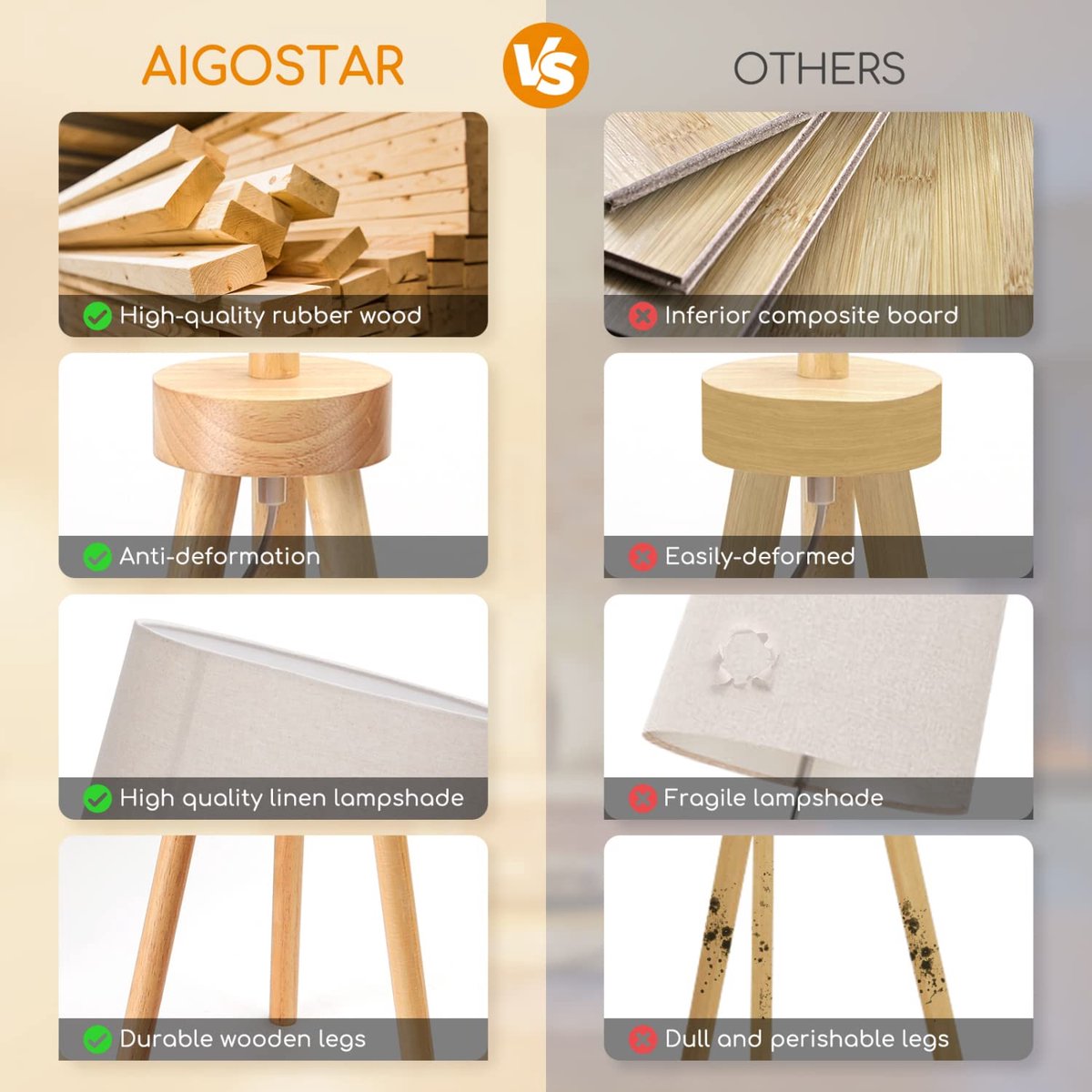 Aigostar 13AT1 - Staande lamp - Vloerlamp - H 143cm - E27 Fitting - Leeslamp - Staanlamp - Woonkamer - Slaapkamer - Excl. lichtbron