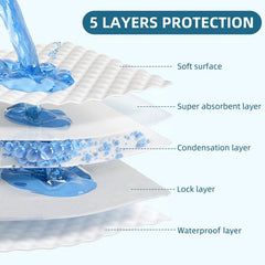 Nobleza Hondentoilet - Puppy Training Pads - Plasmatjes hond - 60x90 cm - Zindelijkheidstraining - 50 Stuks