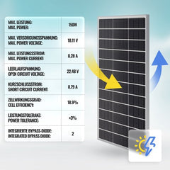 Zonnepaneel - Solar panel - 150W - Zwart - YANGTZE