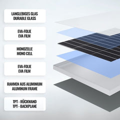 Zonnepaneel - Solar panel - 150W - Zwart - YANGTZE