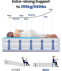 iDOO Dubbel luchtmatras, opblaasbaar matras met geïntegreerd kussen en pomp, 3 minuten opblaas/ontluchtingstijd, opblaasbaar bed, geschikt voor thuis of op de camping, 203 x 152 x 46 cm, 295 kg max