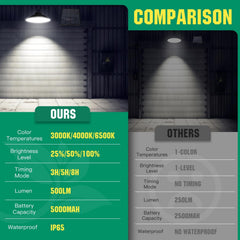 Solar Tuinverlichting - Buitenverlichting - Zonneenergie - Zwart - Aigostar •