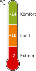 EXPLORER® Light 600 zomerslaapzak, 700 g, -2 °C tot +14 °C, 120 g/m², ultralichte slaapzak voor buiten, 210 x 75 x 50 cm, zomer, mummieslaapzak voor volwassenen, camping en trekking, lichte kleine