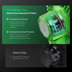Clip ventilator - Clip fan - Groen - AeroWave E6 - VIVOSUN