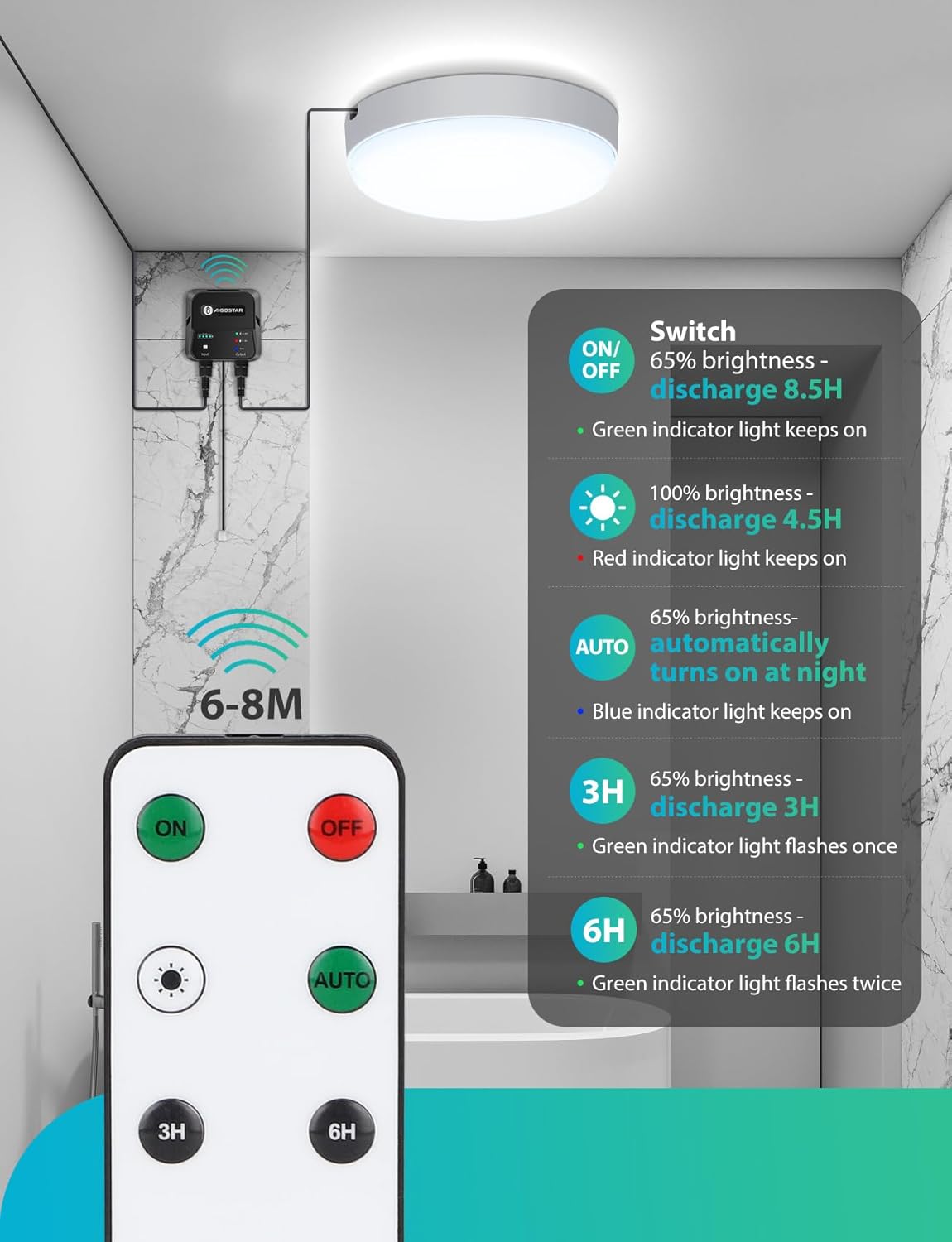 Solar Tuinverlichting - Buitenverlichting - Zonneenergie - Aigostar