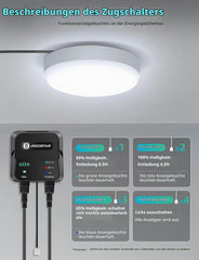 Aigostar Plafondlamp op zonne-energie, voor buiten, 35 W, led-plafondlamp op zonne-energie, met afstandsbediening, energieopslagbox, IP65 waterdicht, instelbaar 6500 K, solarlampen voor binnen met 8 m