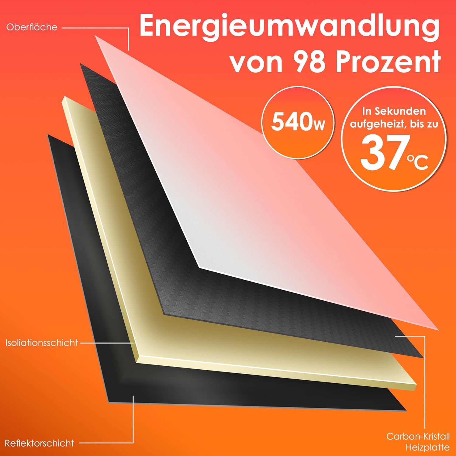 KESSER® Infraroodverwarming, energiebesparend, infrarood staand apparaat en wandmontage, elektrische verwarming, 540 W, met afstandsbediening, thermostaat en app-bediening, elektrisch