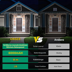 Aigostar Hanglamp op zonne-energie, 8 m kabel, voor buiten, hangend met afstandsbediening en trekkoord, 6000 mAh, grote batterijcapaciteit, IP65 waterdicht, zonnelamp voor binnen en buiten, tuin