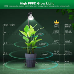Groeilamp planten - Kweeklamp - Grow light - 45W - SANSI