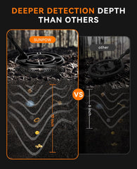 Metaaldetector voor volwassenen - LCD Scherm - Zwart - SUNPOW