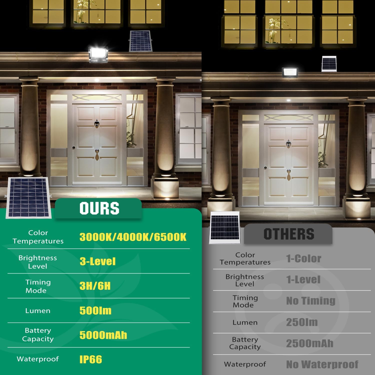 Solar Tuinverlichting - Buitenverlichting - Zonneenergie - Aigostar