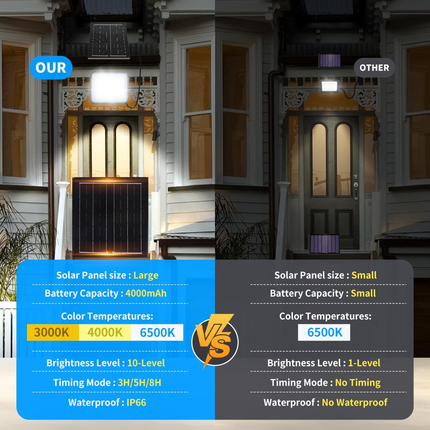 Solar Tuinverlichting - Buitenverlichting - Zonneenergie - Aigostar